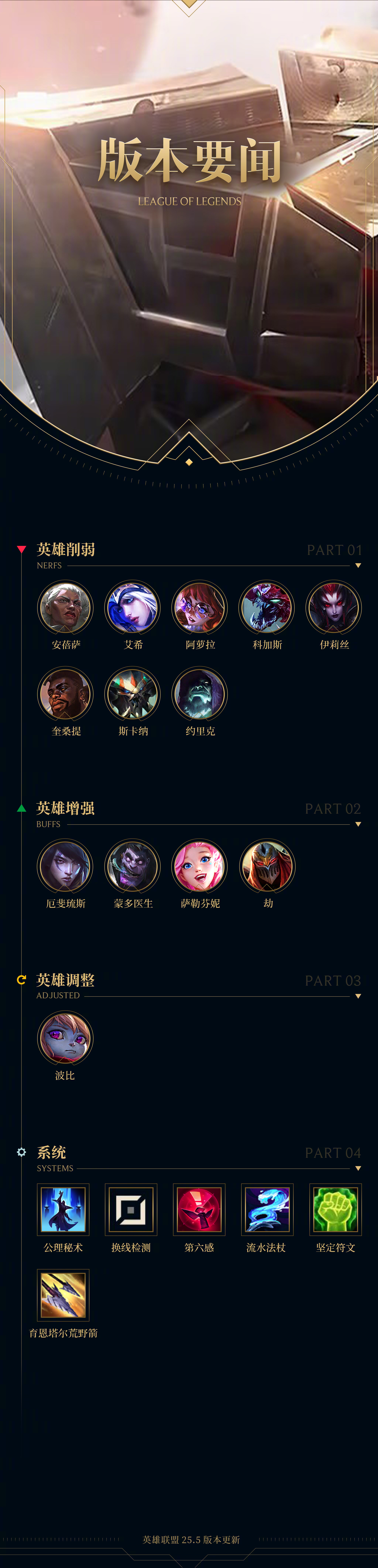 英雄联盟赔率刷新纪录,竞猜热度飙升 英雄联盟赔率刷新纪录,竞猜热度飙升