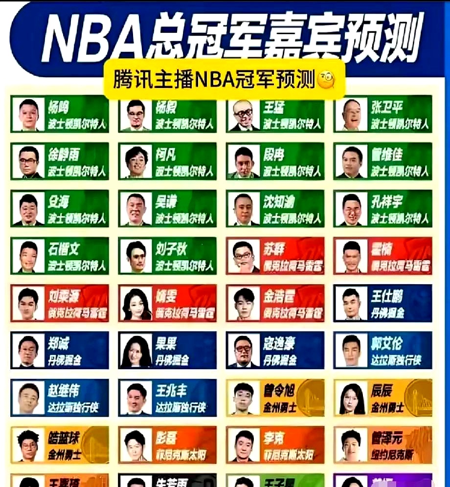 专家预测NBA胜率超六成，结果成焦点