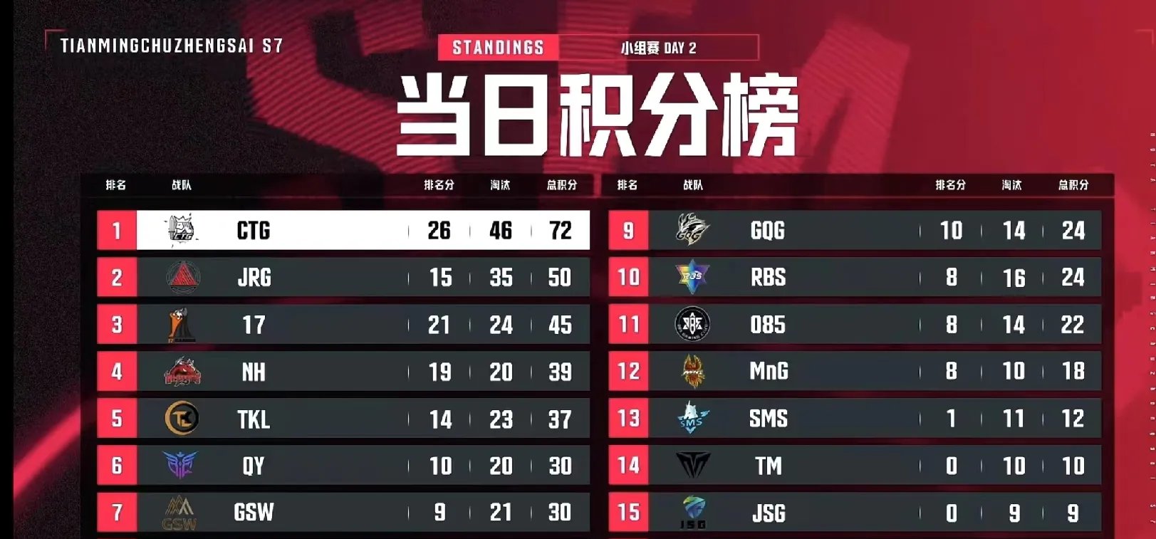 关于和平精英赔率刷新纪录,竞猜热度飙升的信息 关于和平精英赔率刷新纪录,竞猜热度飙升的信息